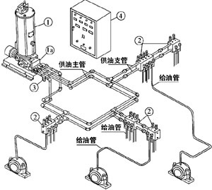 雙線式集中潤(rùn)滑系統(tǒng)介紹