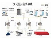 油氣智能潤滑系統(tǒng)